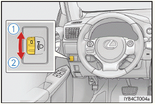 Lexus CT. Betätigen von Beleuchtung und Scheibenwischern