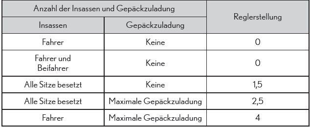 Lexus CT. Betätigen von Beleuchtung und Scheibenwischern