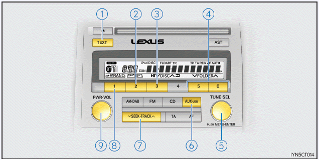 Lexus CT. Bluetooth-Audio