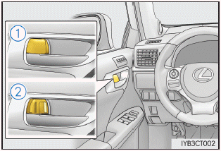 Lexus CT. Öffnen, Schließen und Verriegeln der Türen