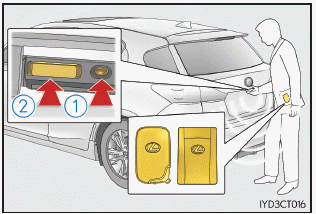 Lexus CT. Öffnen, Schließen und Verriegeln der Türen