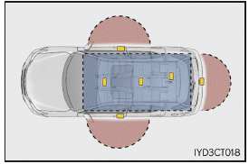 Lexus CT. Öffnen, Schließen und Verriegeln der Türen