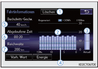 Lexus CT. Energie-Überwachungsanzeige/Verbrauchsbildschirm