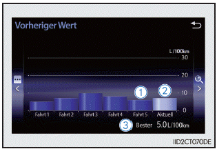 Lexus CT. Energie-Überwachungsanzeige/Verbrauchsbildschirm