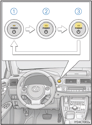 Lexus CT. Fahrvorgänge