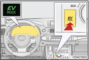 Lexus CT. Fahrvorgänge