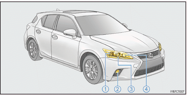 Lexus CT. Wartung in Eigenregie