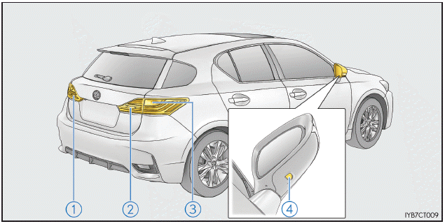 Lexus CT. Wartung in Eigenregie