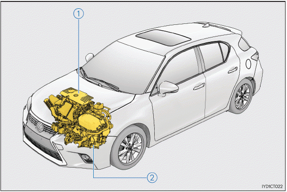 Lexus CT. Hybridsystem