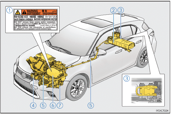 Lexus CT. Hybridsystem