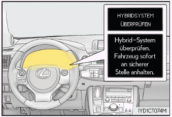 Lexus CT. Hybridsystem