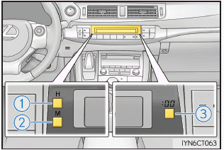 Lexus CT. Verwenden der weiteren Innenraumausstattung