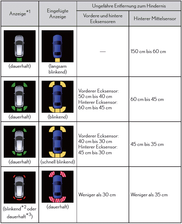 Lexus CT. Verwenden der Fahrerassistenzsysteme