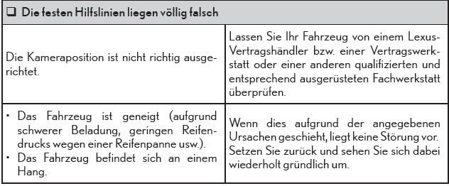 Lexus CT. Verwenden der Fahrerassistenzsysteme