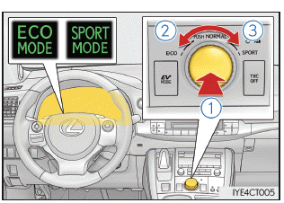 Lexus CT. Verwenden der Fahrerassistenzsysteme