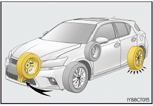 Lexus CT. Vorgehen im Notfall