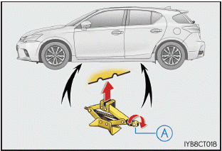 Lexus CT. Vorgehen im Notfall