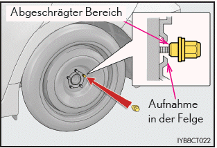 Lexus CT. Vorgehen im Notfall