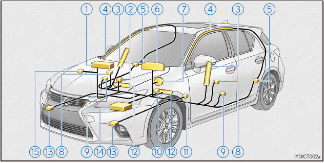 Lexus CT. Für die Sicherheit