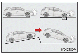 Lexus CT. Für die Sicherheit