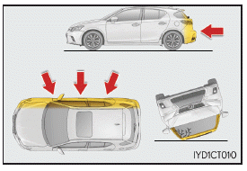 Lexus CT. Für die Sicherheit