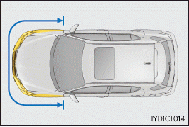 Lexus CT. Für die Sicherheit