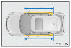 Lexus CT. Für die Sicherheit