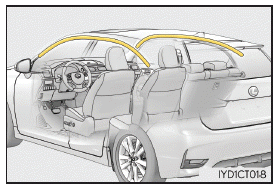 Lexus CT. Für die Sicherheit