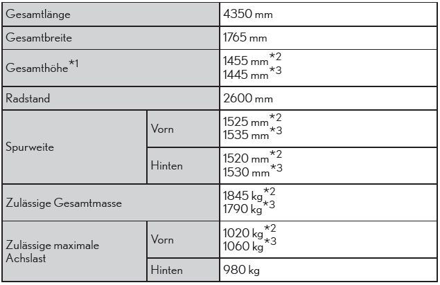 Lexus CT. Technische Daten des Fahrzeugs