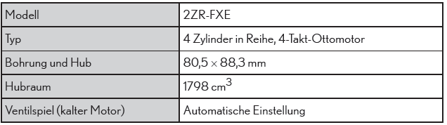 Lexus CT. Technische Daten des Fahrzeugs