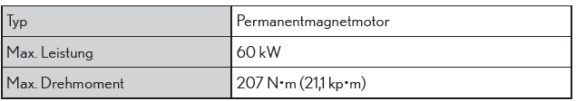 Lexus CT. Technische Daten des Fahrzeugs