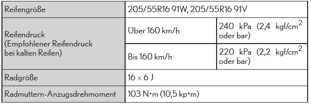 Lexus CT. Technische Daten des Fahrzeugs