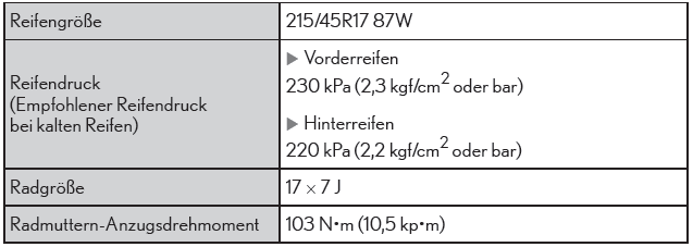 Lexus CT. Technische Daten des Fahrzeugs