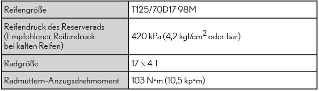 Lexus CT. Technische Daten des Fahrzeugs