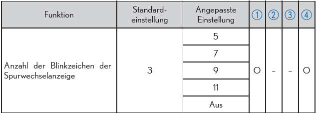 Lexus CT. Technische Daten des Fahrzeugs