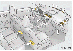 Lexus CT. Verwendung von Klimaanlage und Scheibenheizung