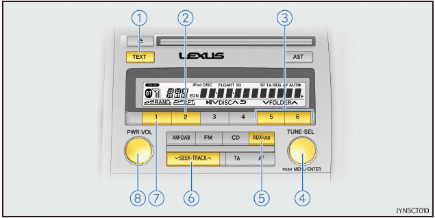 Lexus CT. Verwenden von externen Geräten