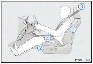 Lexus CT. Für die Sicherheit