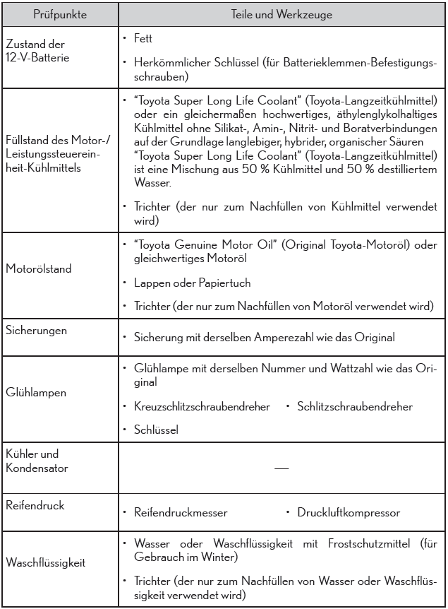 Lexus CT. Wartung in Eigenregie