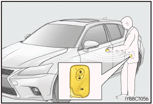 Lexus CT. Vorgehen im Notfall