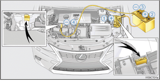 Lexus CT. Vorgehen im Notfall