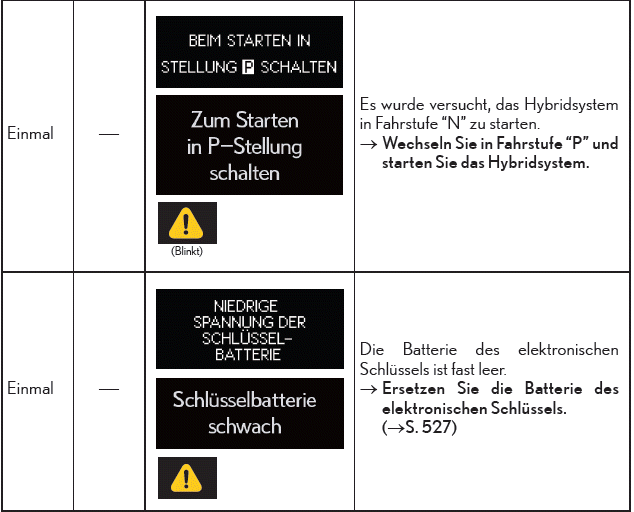 Lexus CT. Vorgehen im Notfall