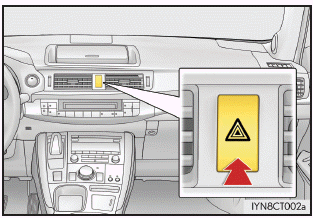 Lexus CT. Wesentliche Informationen