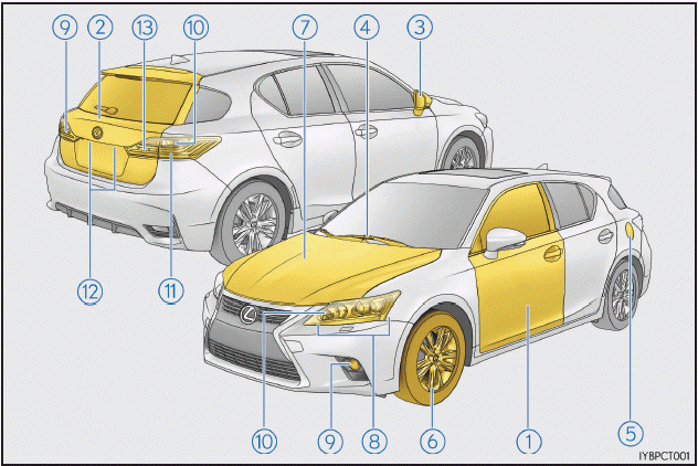 Lexus CT. Bildindex