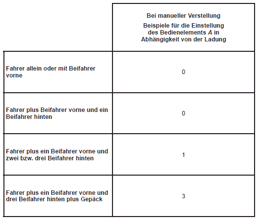 Renault Fluence. Elektrische Leuchtweitenregulierung