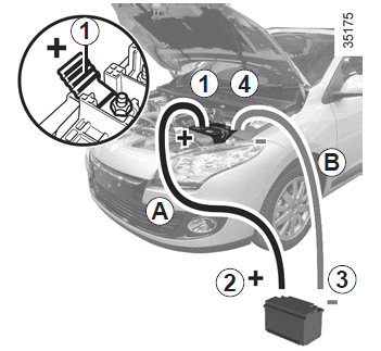 Renault Fluence. Batterie