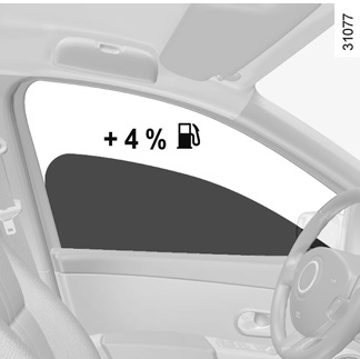 Renault Fluence. Gefahr eines Verrutschens unter die Pedale