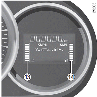 Renault Fluence. Displays und Anzeigen