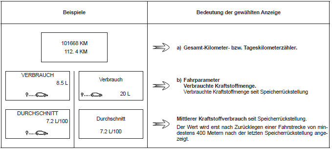 Renault Fluence. Fahrparameter