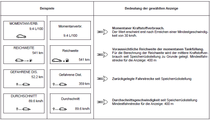 Renault Fluence. Fahrparameter